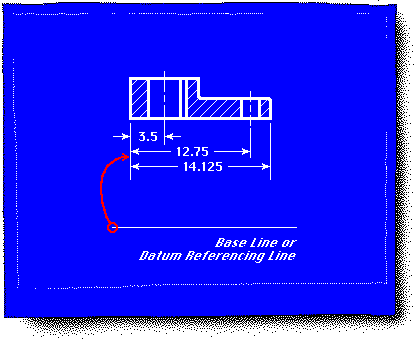Datum Reference Lines