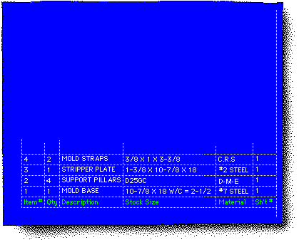 PartsOfTheBillOfMaterials