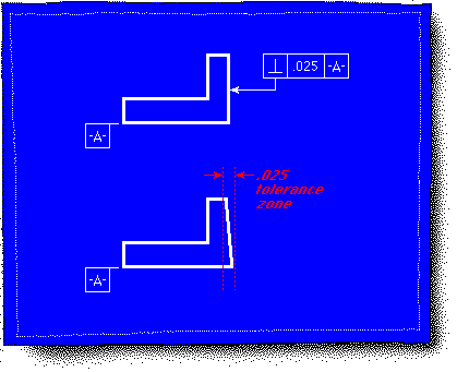 AngularitySymbol
