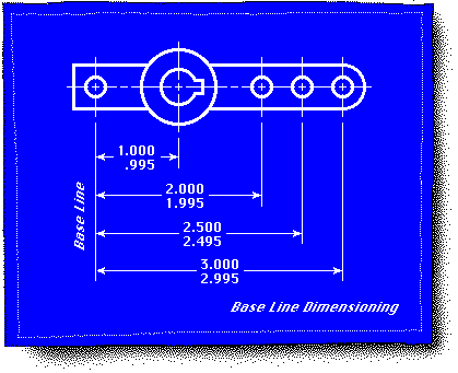 Base Line Dimensioning Technique