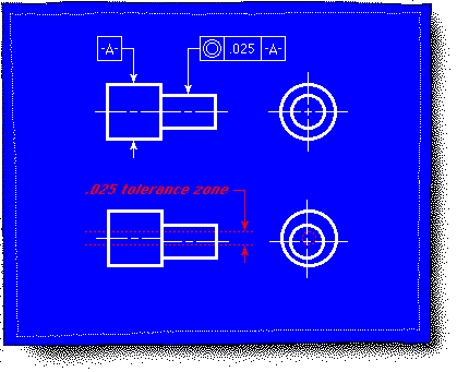 Concentricity Symbol