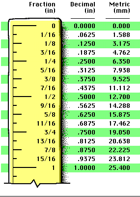 Convert A Fraction To A Decimal