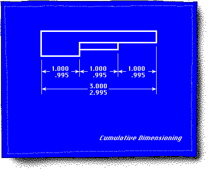Cumulative Tolerances