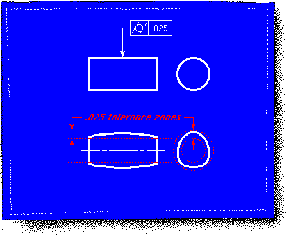 CylindricitySymbol