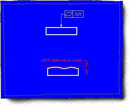 Flattness Symbol