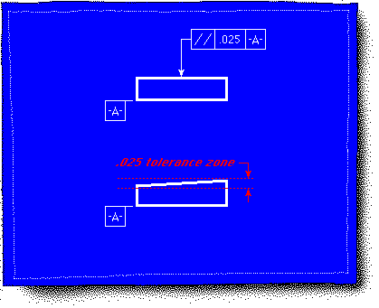 Parallelism Symbol