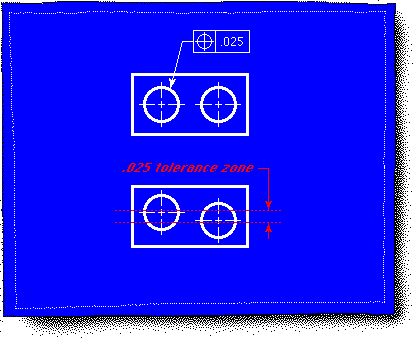 Position Symbol