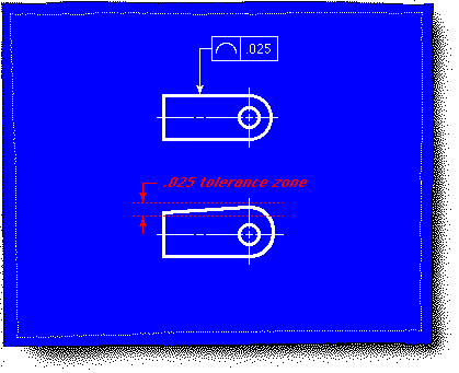 ProfileOfALineSymbol