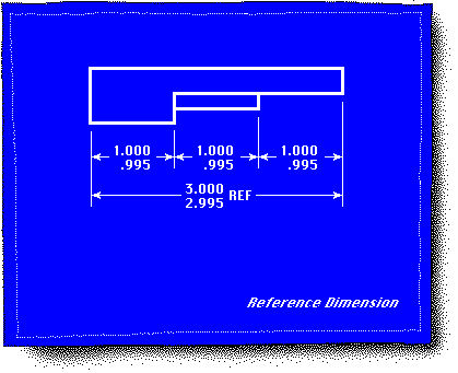 Referenced Tolerances