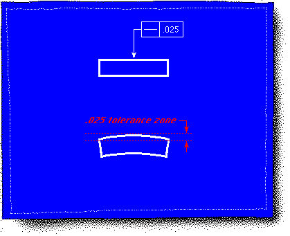 StraightnessSymbol