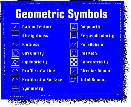 Symbols
