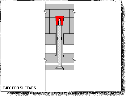 Actuation