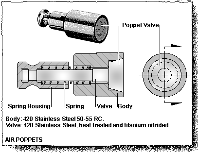 Air Poppets Application