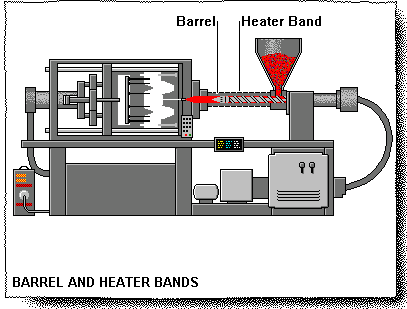 Barrel and Heater Bands