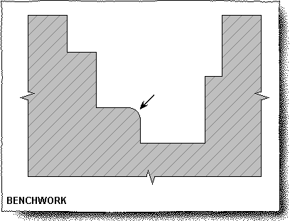 Benchwork