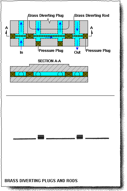 BrassDivertingPlugsAndRods