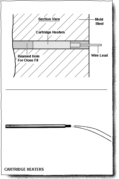 Cartidge Heaters