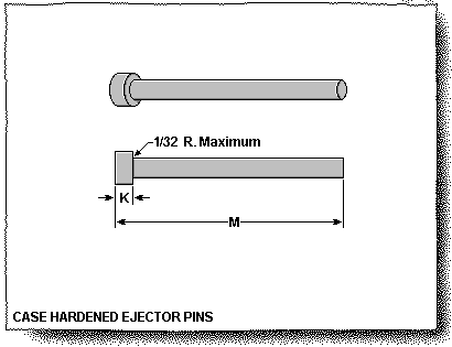 Case Hardened Ejector Pins Specifications