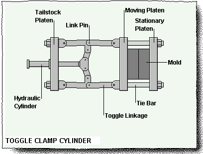 Clamp Cylinders