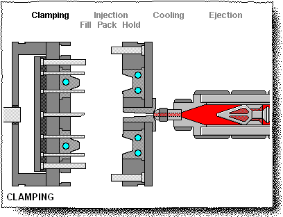 Clamping In The Plastic Injection Molding Industry