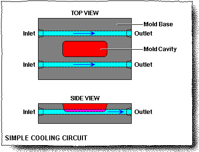 CoolantChannelPattern-SimpleCoolingCircuit