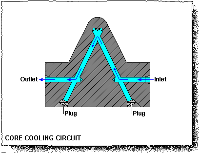 CoolantChannelPatterns-CoreCoolingCircuit