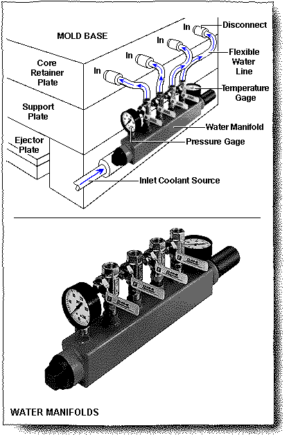 Cooling Components Water Manifolds