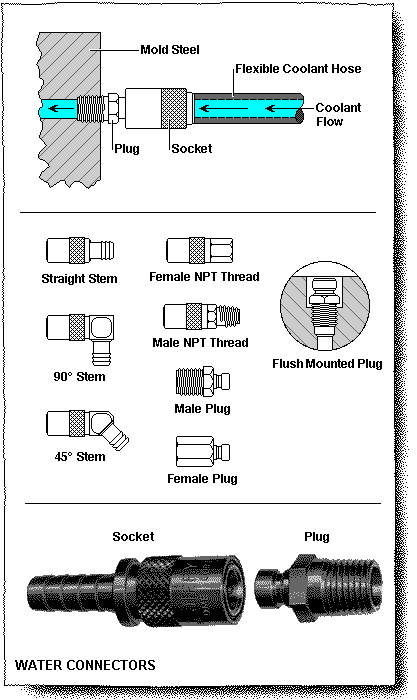 Cooling Components Water Connectors
