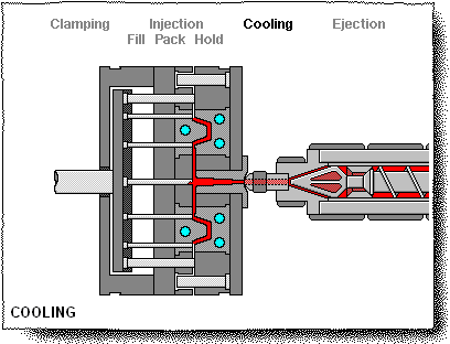 Cooling In The PlasticInjection Molding Industry