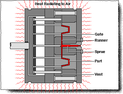 CoolingMediums-Air