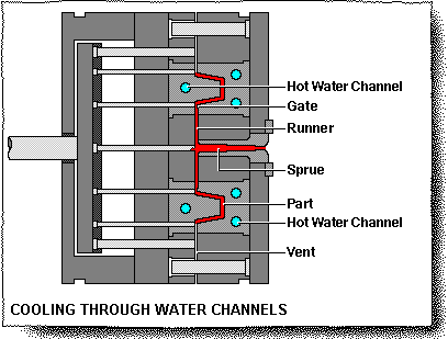 CoolingMediums-Water