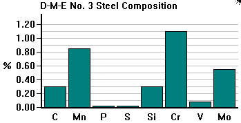 DME3Steel