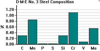 DME3Steel