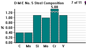 DME5Steel