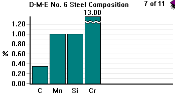 DMESteel6