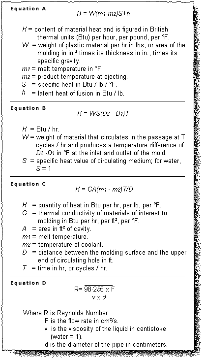 DeterminingCoolingRequirements