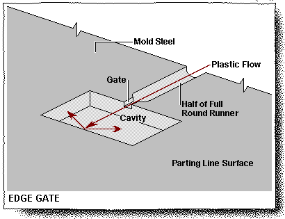 EdgeGates