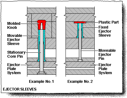 Ejector-Sleeves-Applications
