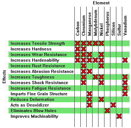 ElementsOfAMold&Cavity