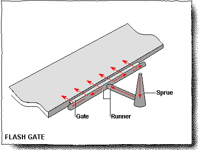 FlashGates