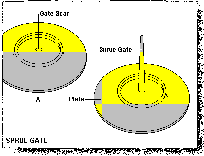 Gate Cosmetics