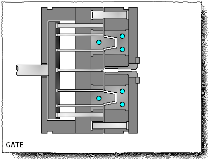 Gate Definition