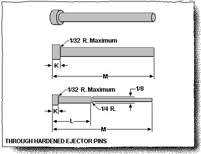 Hardened Ejector Pins - Specifications