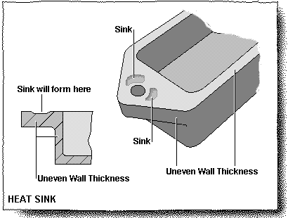 Heat Sink