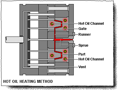 HeatingMediums-HotOil