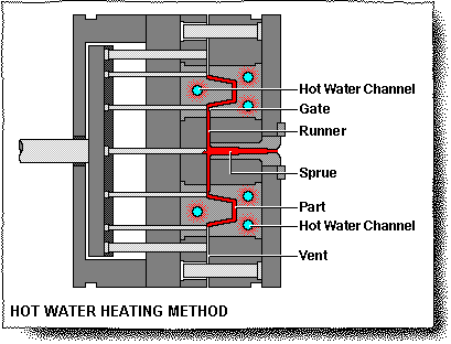 HeatingMediumsHotWater