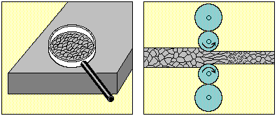 Hot Rolled Steel