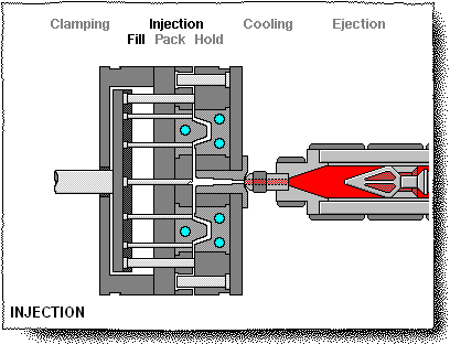 How Injection Works In Plastic Injection Molding