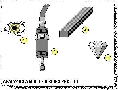 How to Analyze Mold Finishing Project