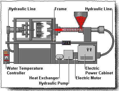 Injection Press Systems